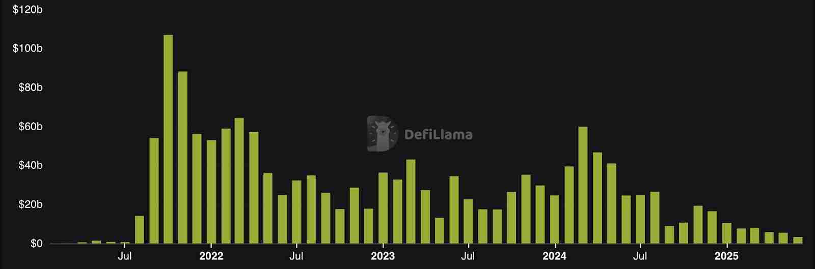 2025 永续 DEX 排行榜:交易量前十大永续 DEX